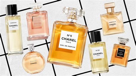 chanel perfume description|list of chanel perfumes.